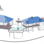 accommodations-blueprint-website